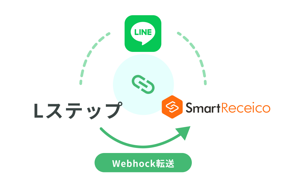 03システム導入から終了まで専任担当者がしっかりサポート